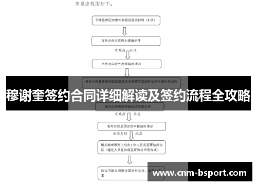 穆谢奎签约合同详细解读及签约流程全攻略 穆谢奎签约合同详细解读及签约流程全攻略