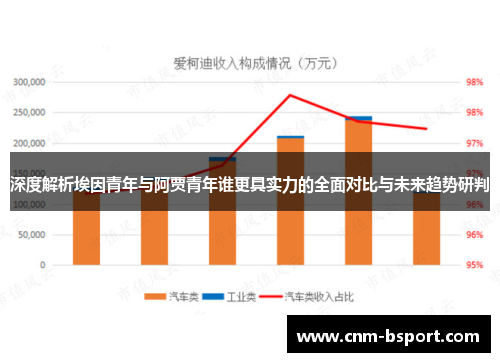 深度解析埃因青年与阿贾青年谁更具实力的全面对比与未来趋势研判