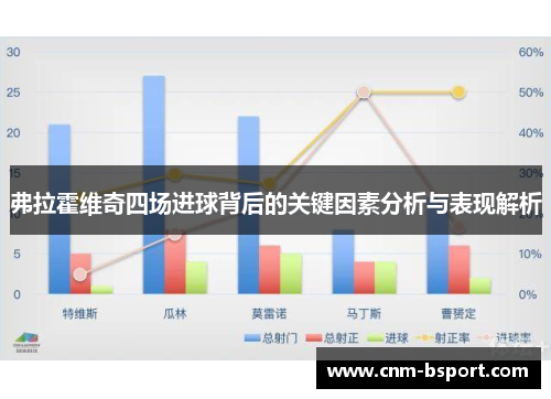 弗拉霍维奇四场进球背后的关键因素分析与表现解析