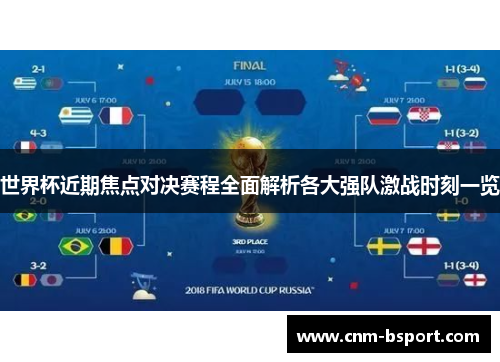 世界杯近期焦点对决赛程全面解析各大强队激战时刻一览 世界杯近期焦点对决赛程全面解析各大强队激战时刻一览