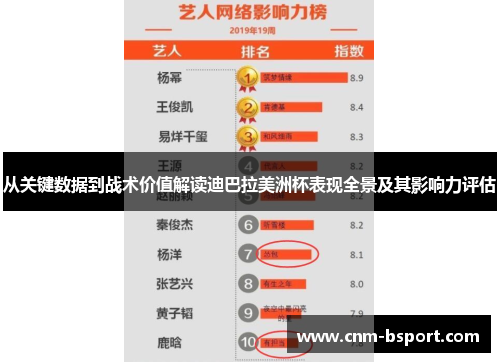 从关键数据到战术价值解读迪巴拉美洲杯表现全景及其影响力评估 从关键数据到战术价值解读迪巴拉美洲杯表现全景及其影响力评估