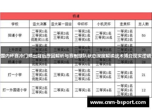 国内杯赛冷门频出背后原因解析与赛制球队状态深度解读战术博弈现实逻辑 国内杯赛冷门频出背后原因解析与赛制球队状态深度解读战术博弈现实逻辑